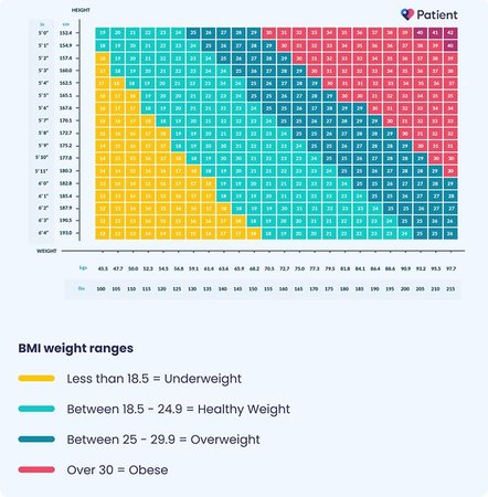 The BMI Calculator Every Clinic Should Use (But Doesn't)