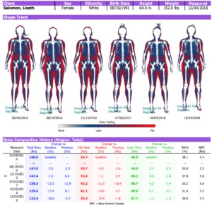 BMI vs Body Fat Percentage: The Real Debate