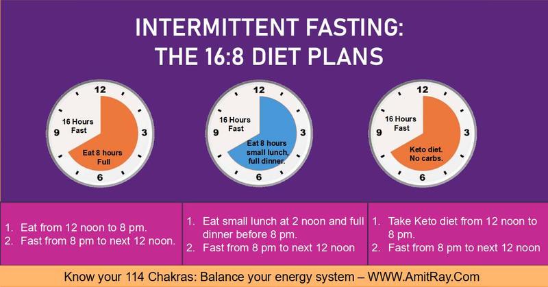 Intermittent Fasting for 60 Days: My BMI Barely Moved