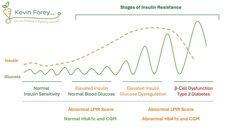 Metabolic Health: Beyond the Scale