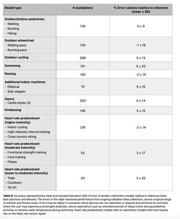 Non-Invasive Glucose: The Promise, The Hype, The Reality