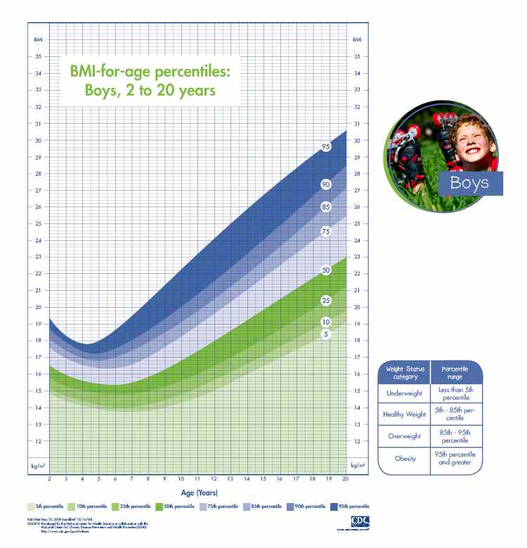 Pediatric BMI: Why Adult Calculators Harm Children