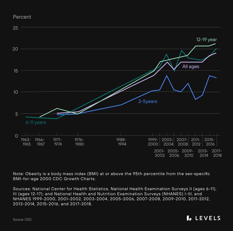 What 15 Years of Metabolic Data Actually Looks Like