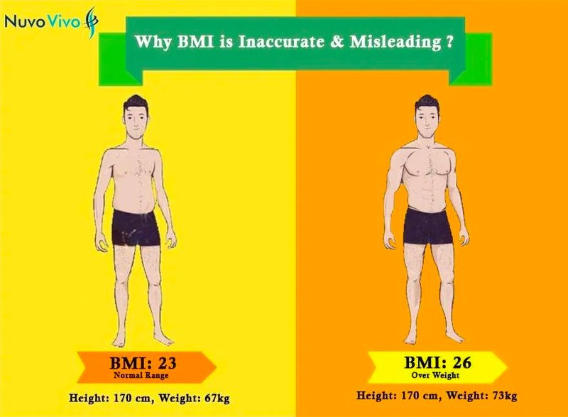 Why Your BMI Calculator Is Probably Lying to You